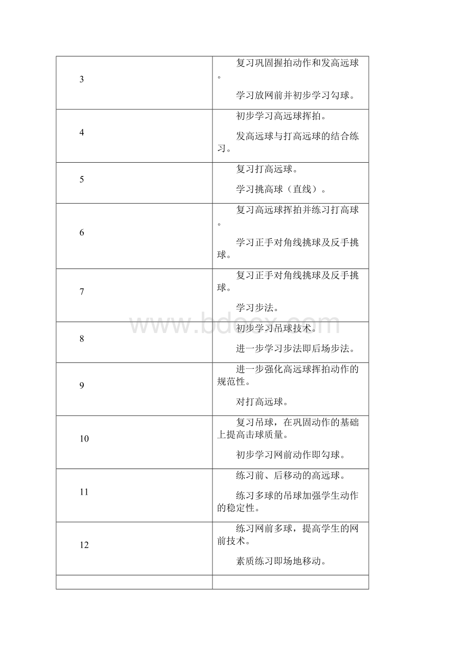 羽毛球教学计划及教案.docx_第2页