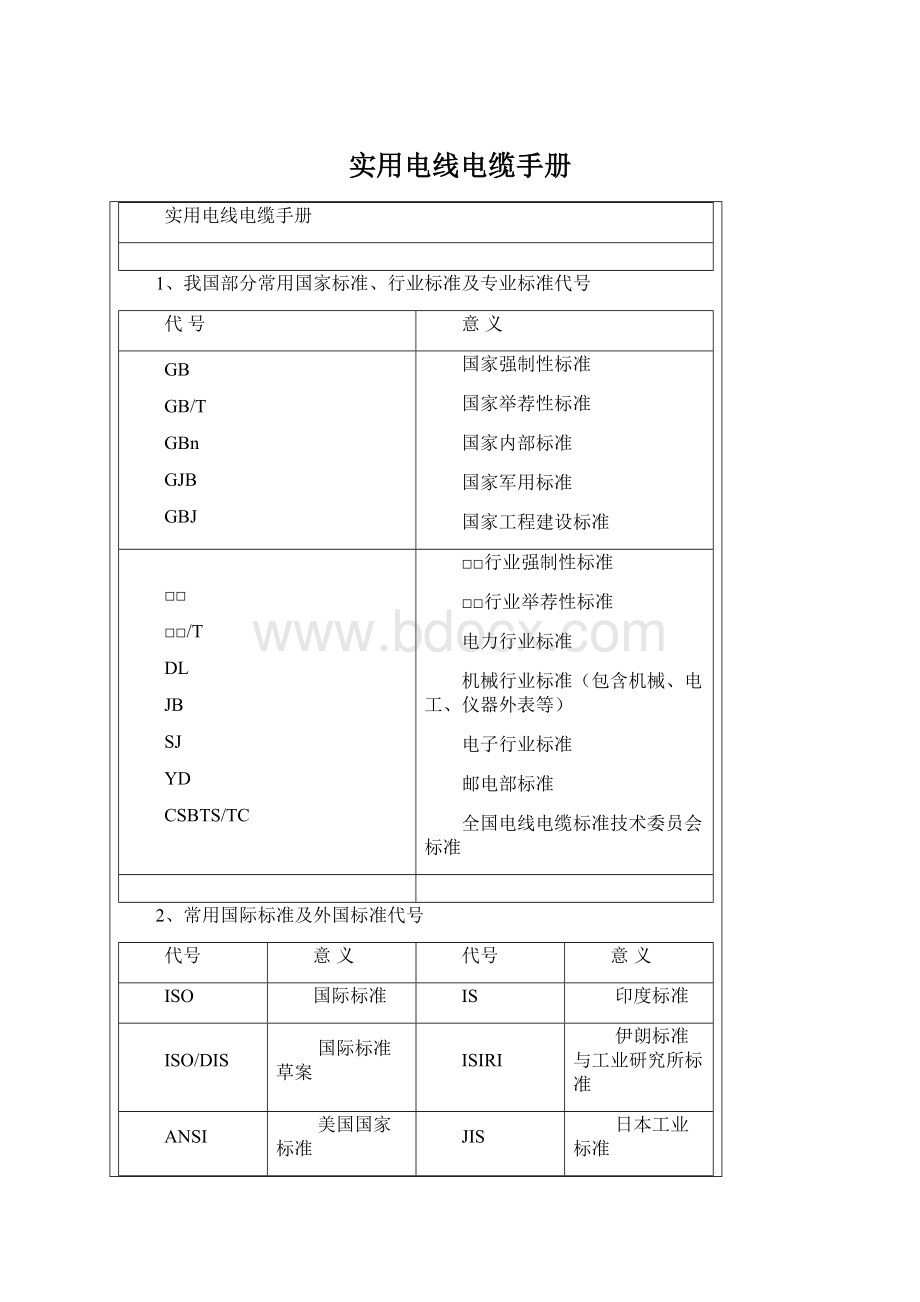 实用电线电缆手册.docx_第1页