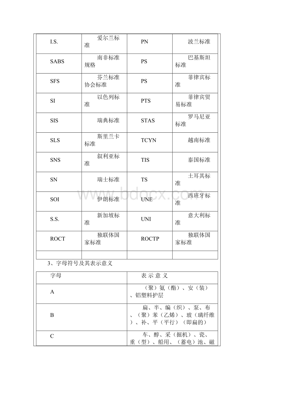 实用电线电缆手册.docx_第3页