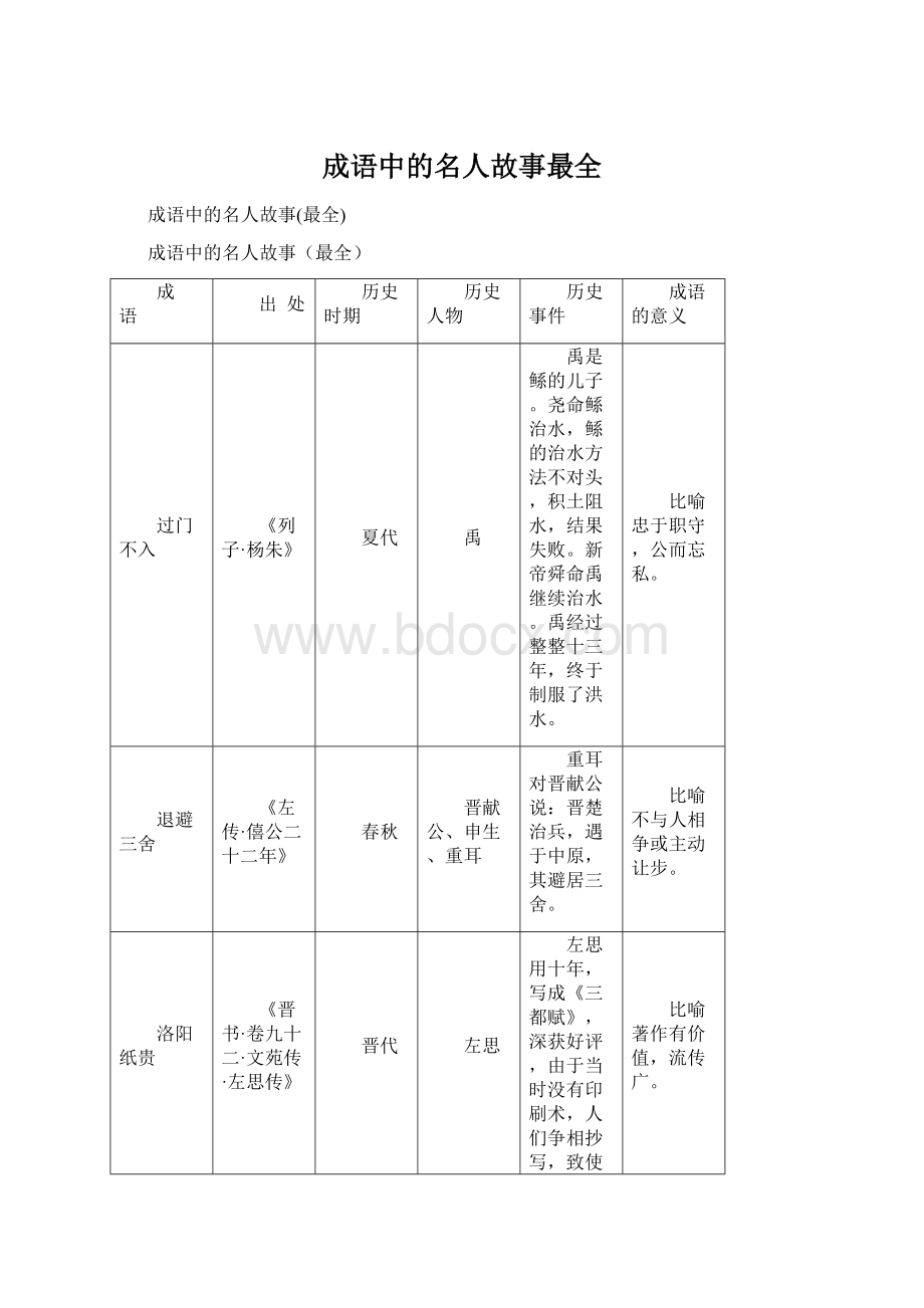 成语中的名人故事最全.docx_第1页