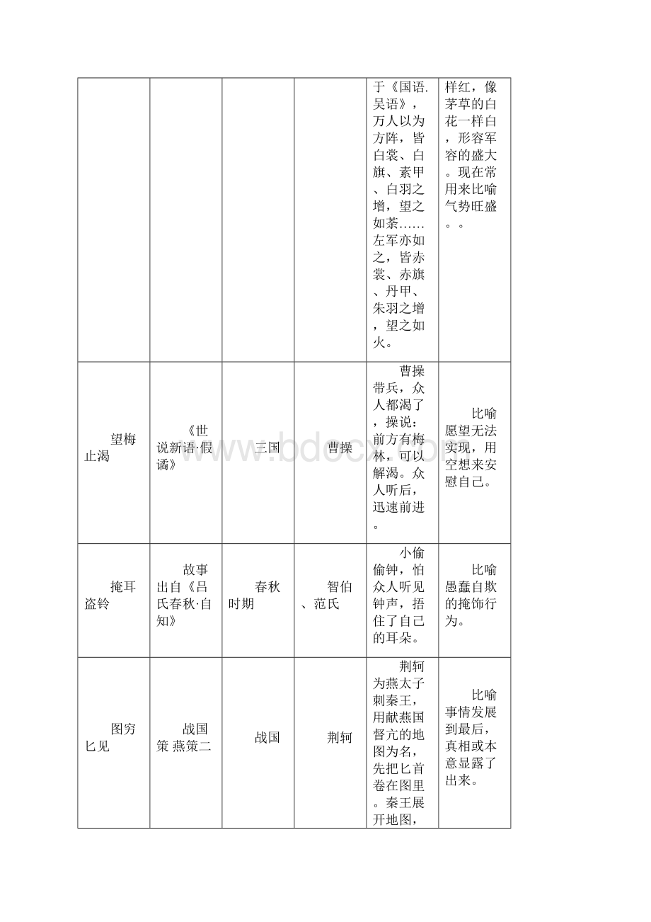 成语中的名人故事最全.docx_第3页