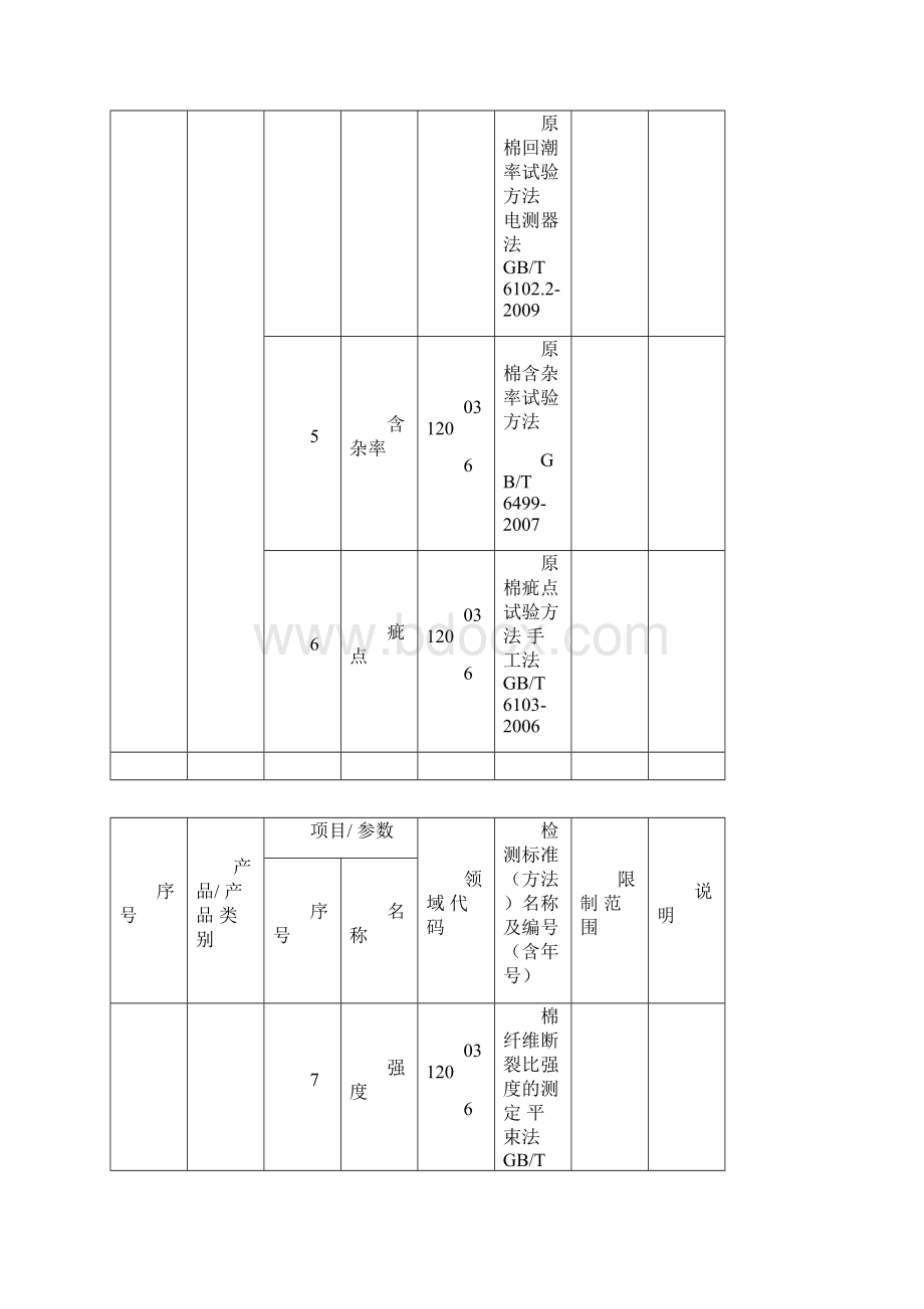 最齐全的纺织行业执行标准.docx_第3页