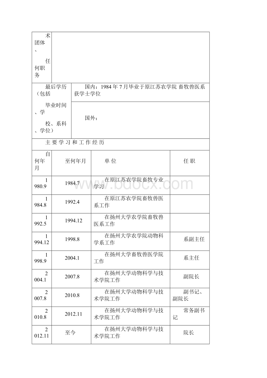 扬州大学申请博士研究生指导教师任职资格简况表.docx_第3页