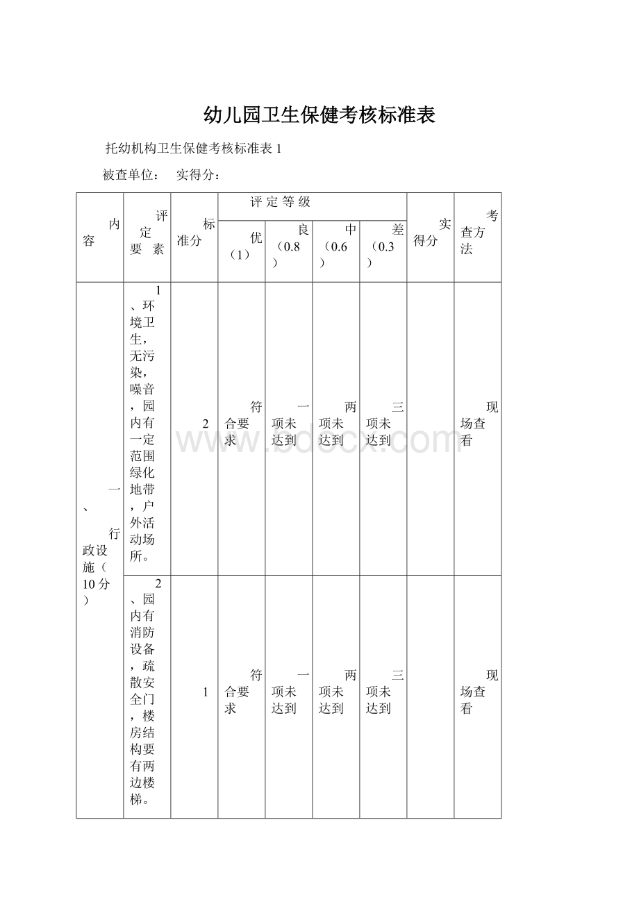 幼儿园卫生保健考核标准表Word格式.docx