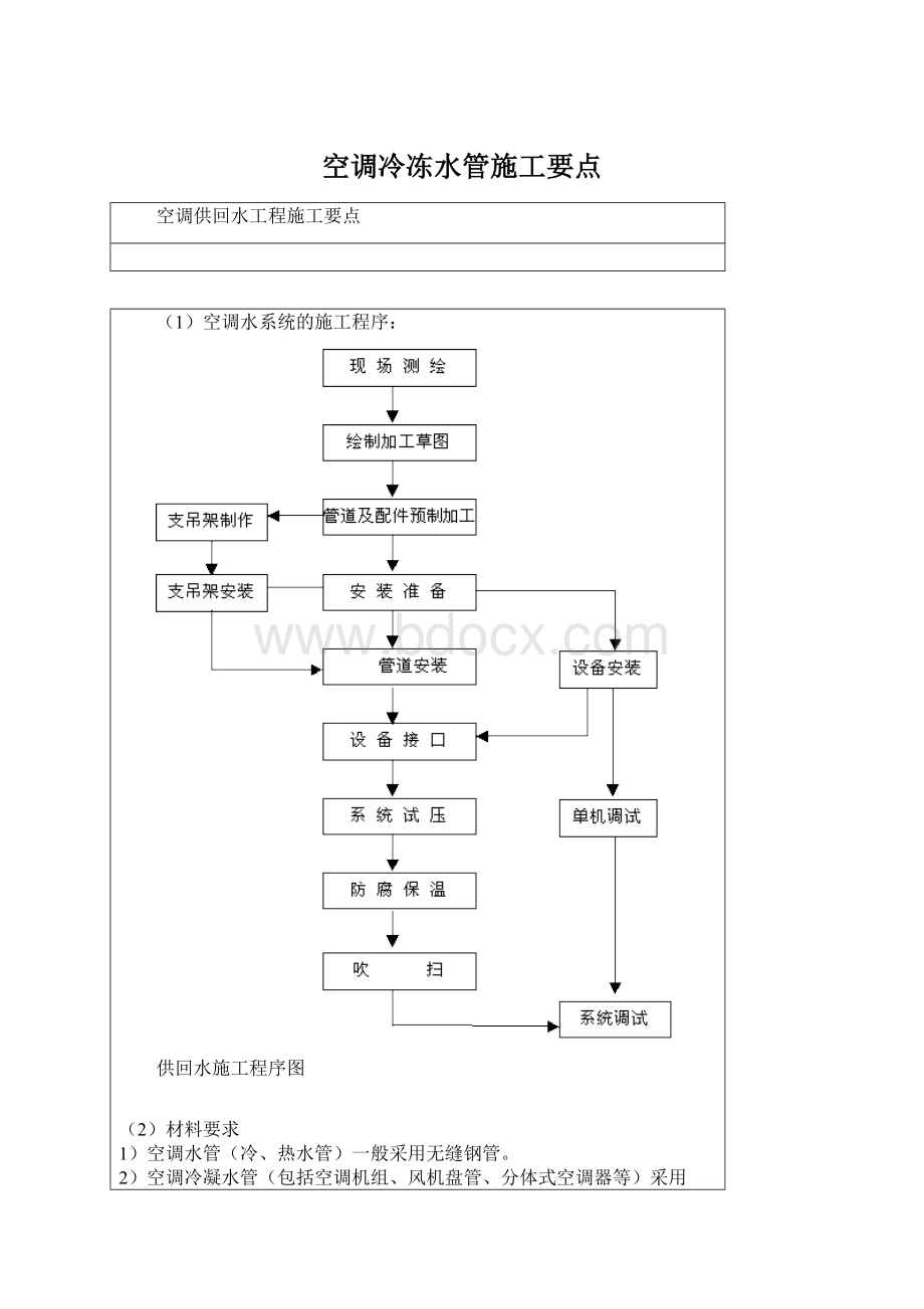 空调冷冻水管施工要点Word文档下载推荐.docx