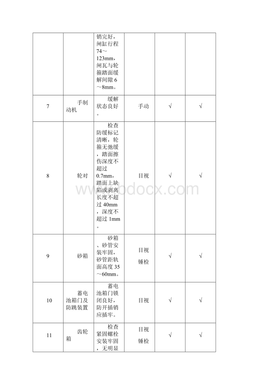 机车乘务员检查作业范围与标准.docx_第3页