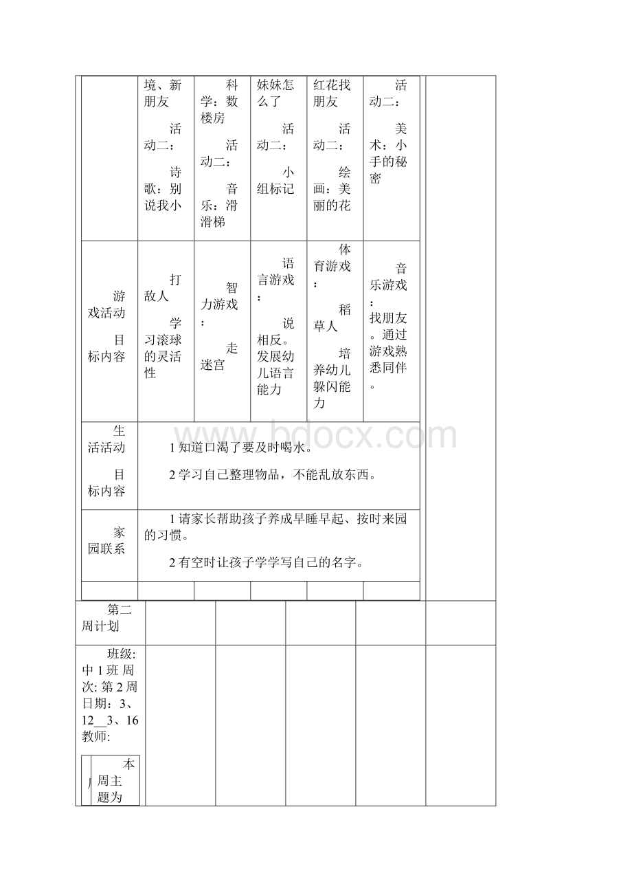 幼儿园周工作计划表Word文件下载.docx_第2页