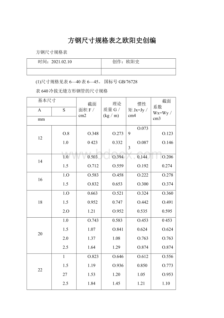 方钢尺寸规格表之欧阳史创编Word文档格式.docx