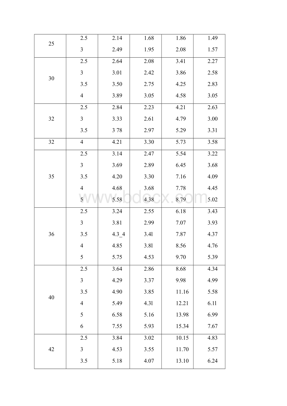 方钢尺寸规格表之欧阳史创编.docx_第2页