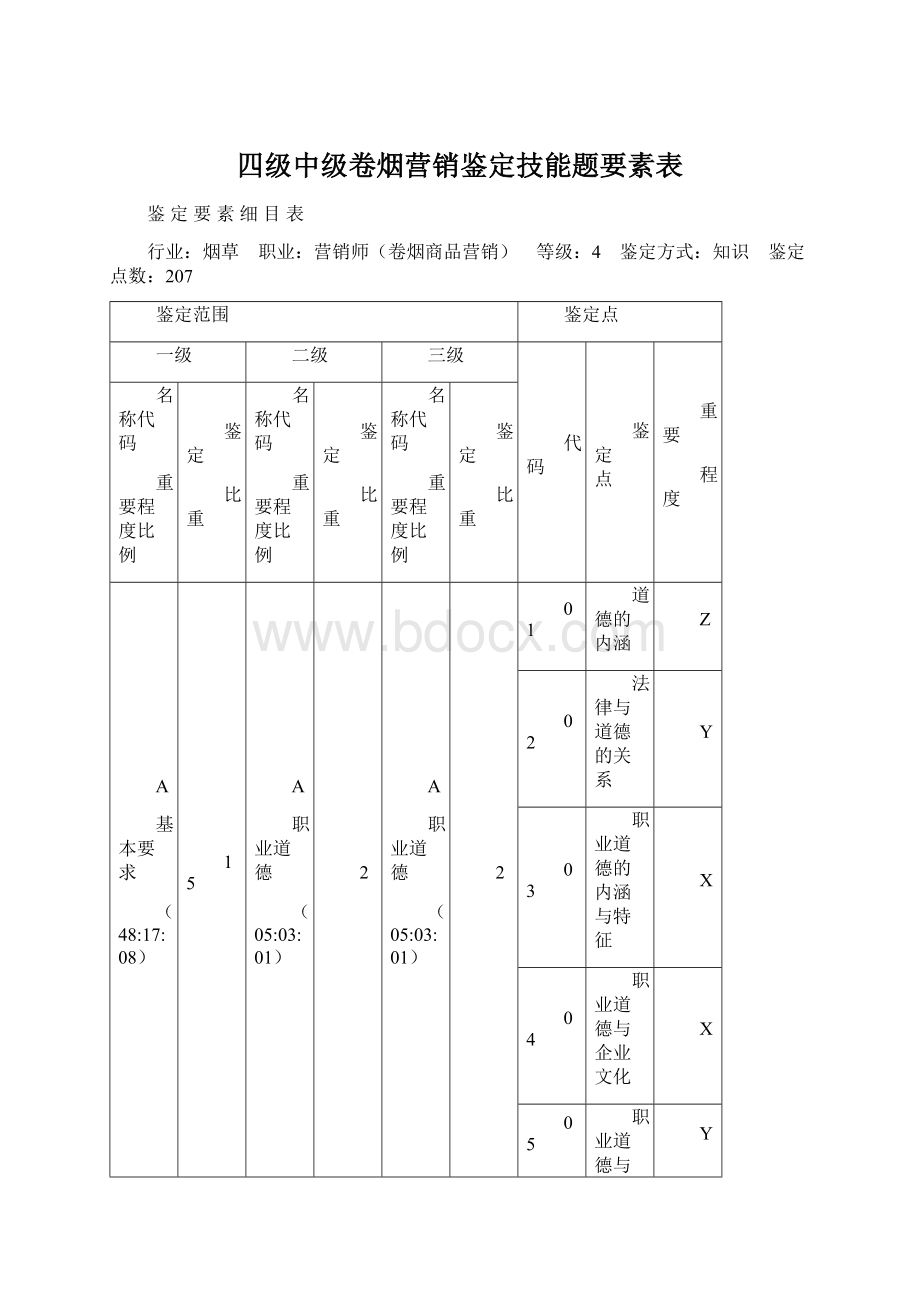 四级中级卷烟营销鉴定技能题要素表.docx