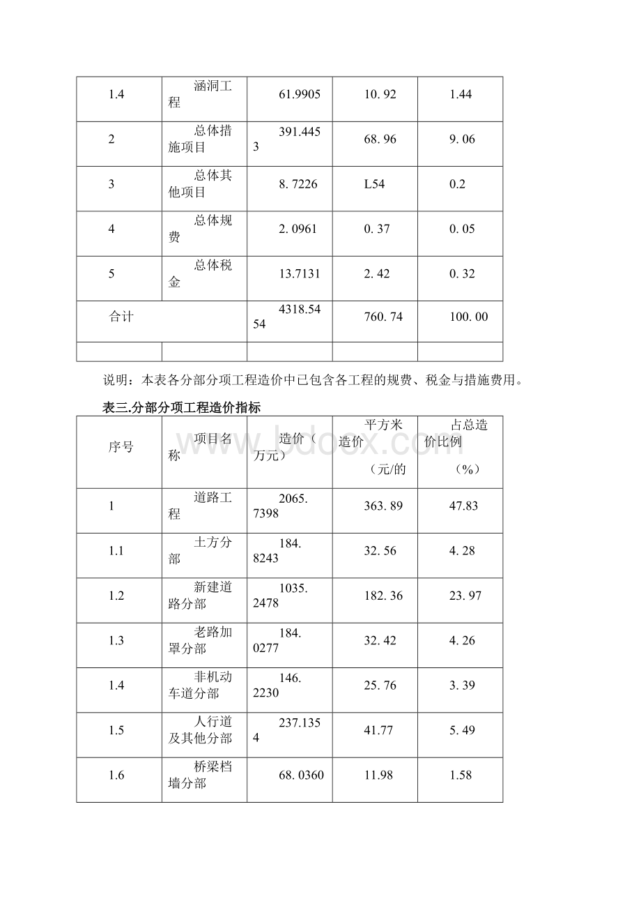 市政道路造价指标Word文件下载.docx_第3页