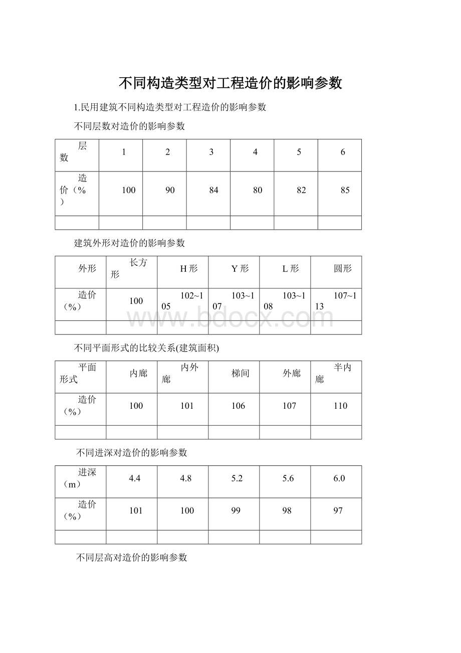 不同构造类型对工程造价的影响参数.docx