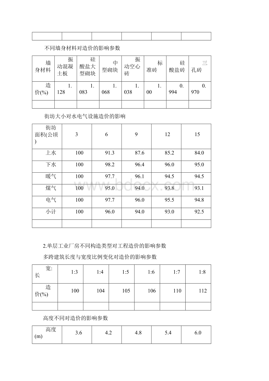 不同构造类型对工程造价的影响参数.docx_第3页