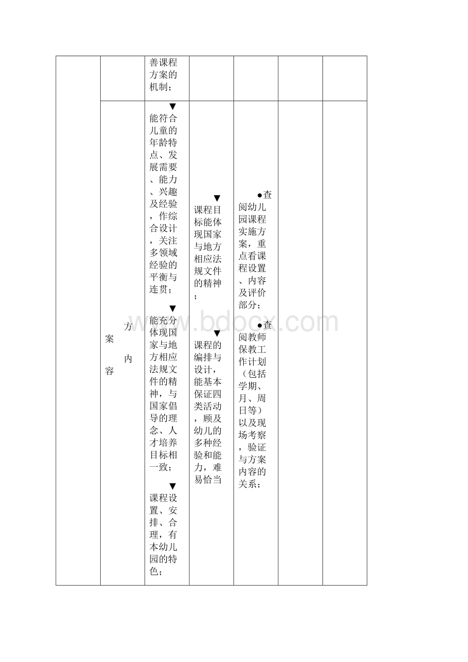 幼儿园课程实施和保教质量评价记录表.docx_第2页