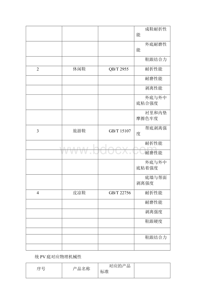 天猫鞋类品质抽检行为规范细则Word格式.docx_第3页