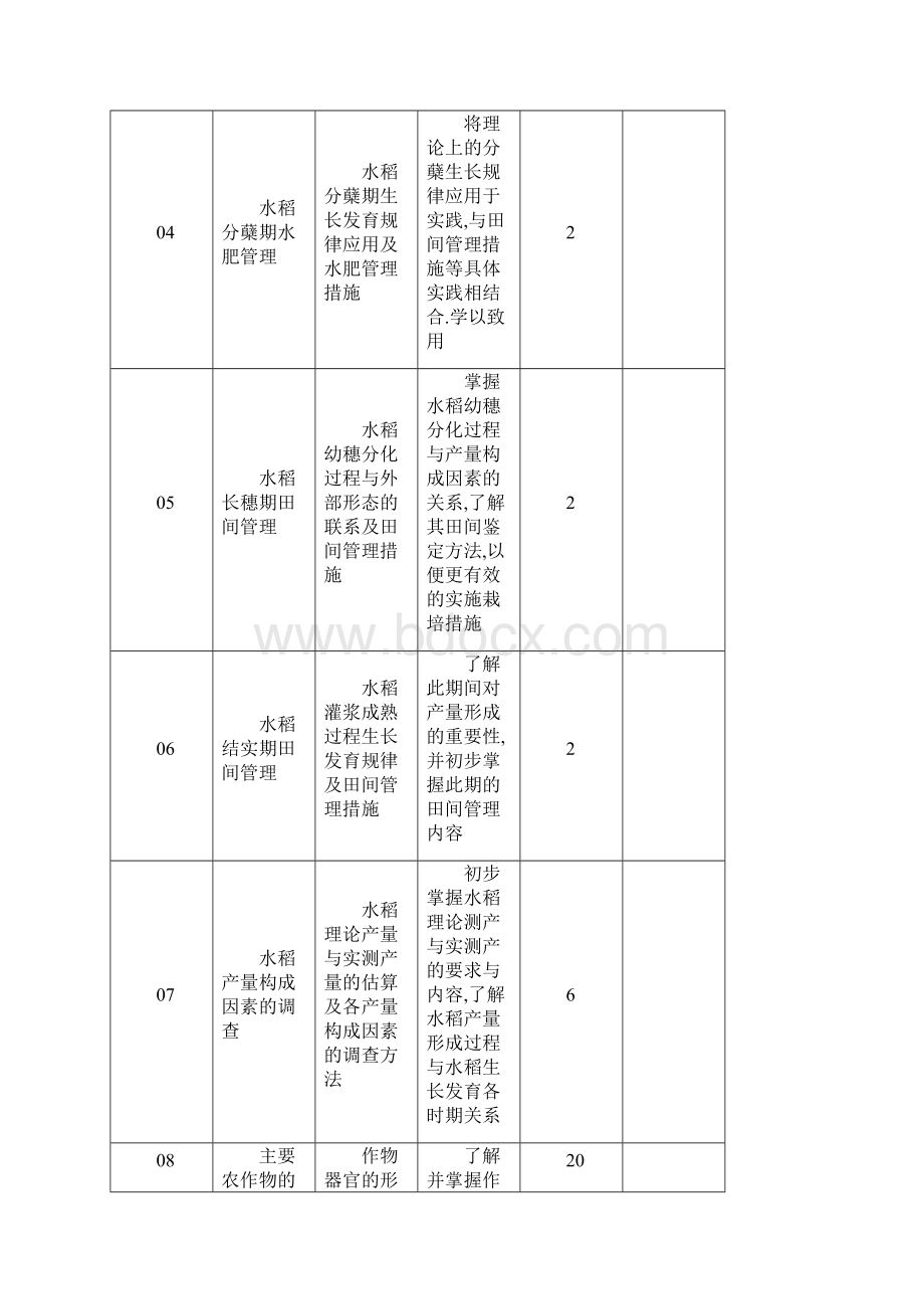 最新Csknoha农学专业认识实习大纲.docx_第3页