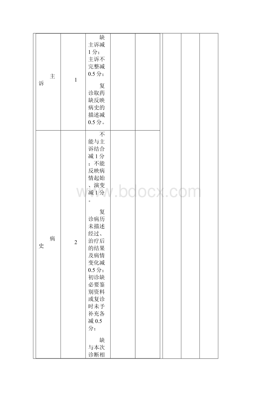 版安徽省病案质量评定标准Word文档下载推荐.docx_第3页