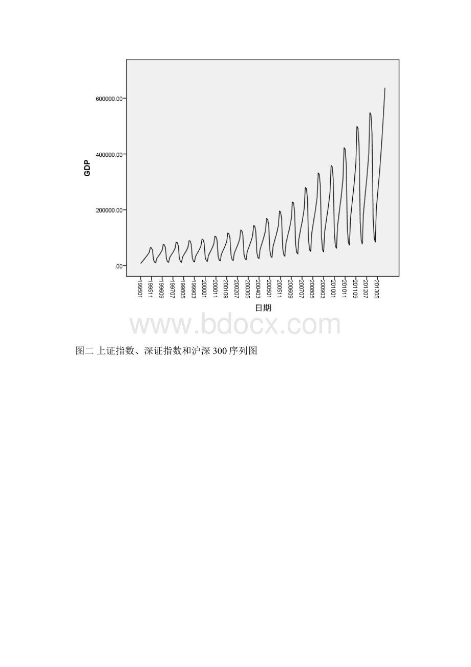 对股票指数与宏观经济关系分析.docx_第3页