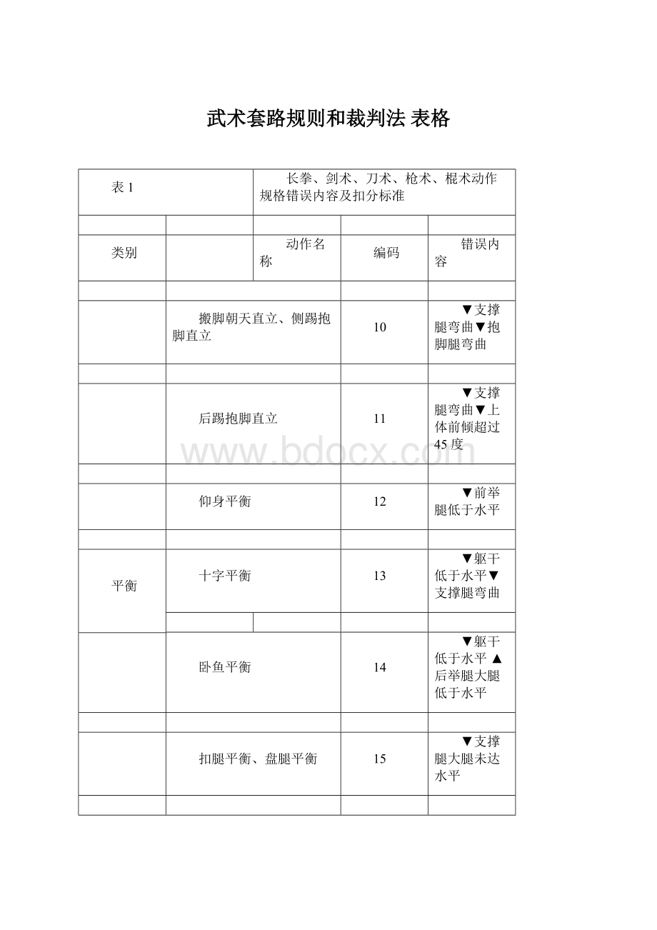 武术套路规则和裁判法表格.docx