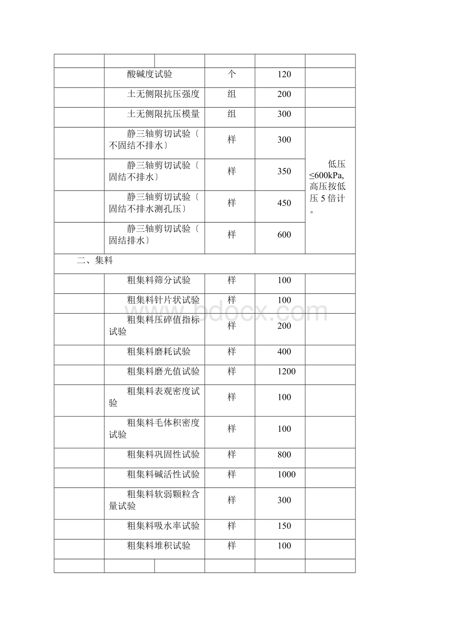 公路工程试验及检测项目收费标准Word文件下载.docx_第3页