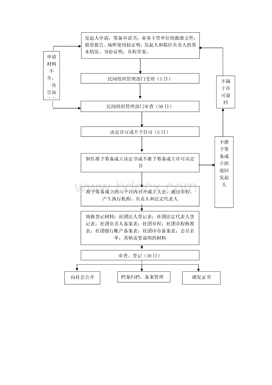 二表流程图.docx_第2页