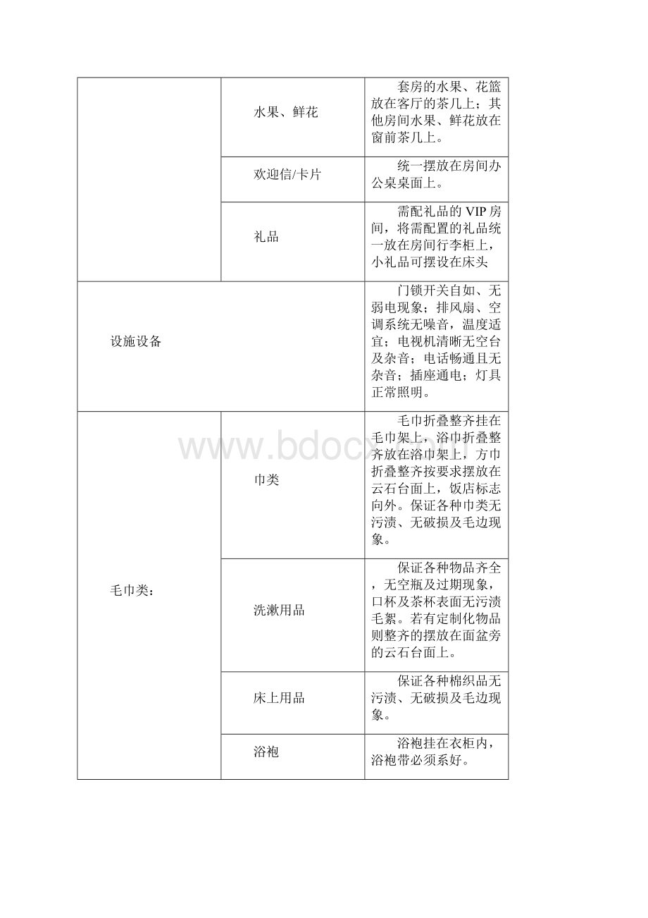 VIP客人等级划分接待规范标准及其各部门操作技巧经过流程Word下载.docx_第3页