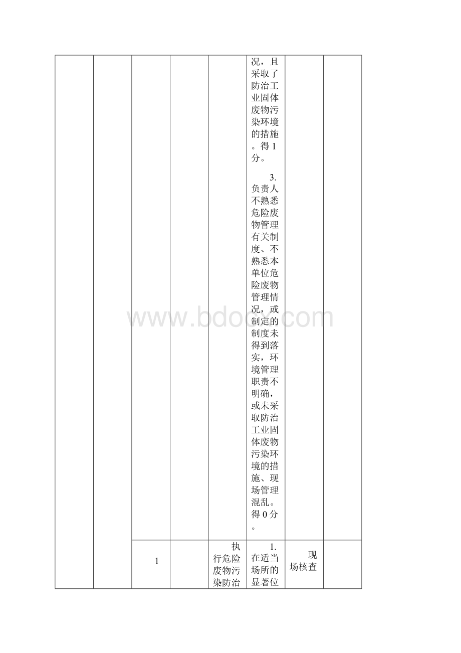 新版危险废物规范化管理指标体系.docx_第3页