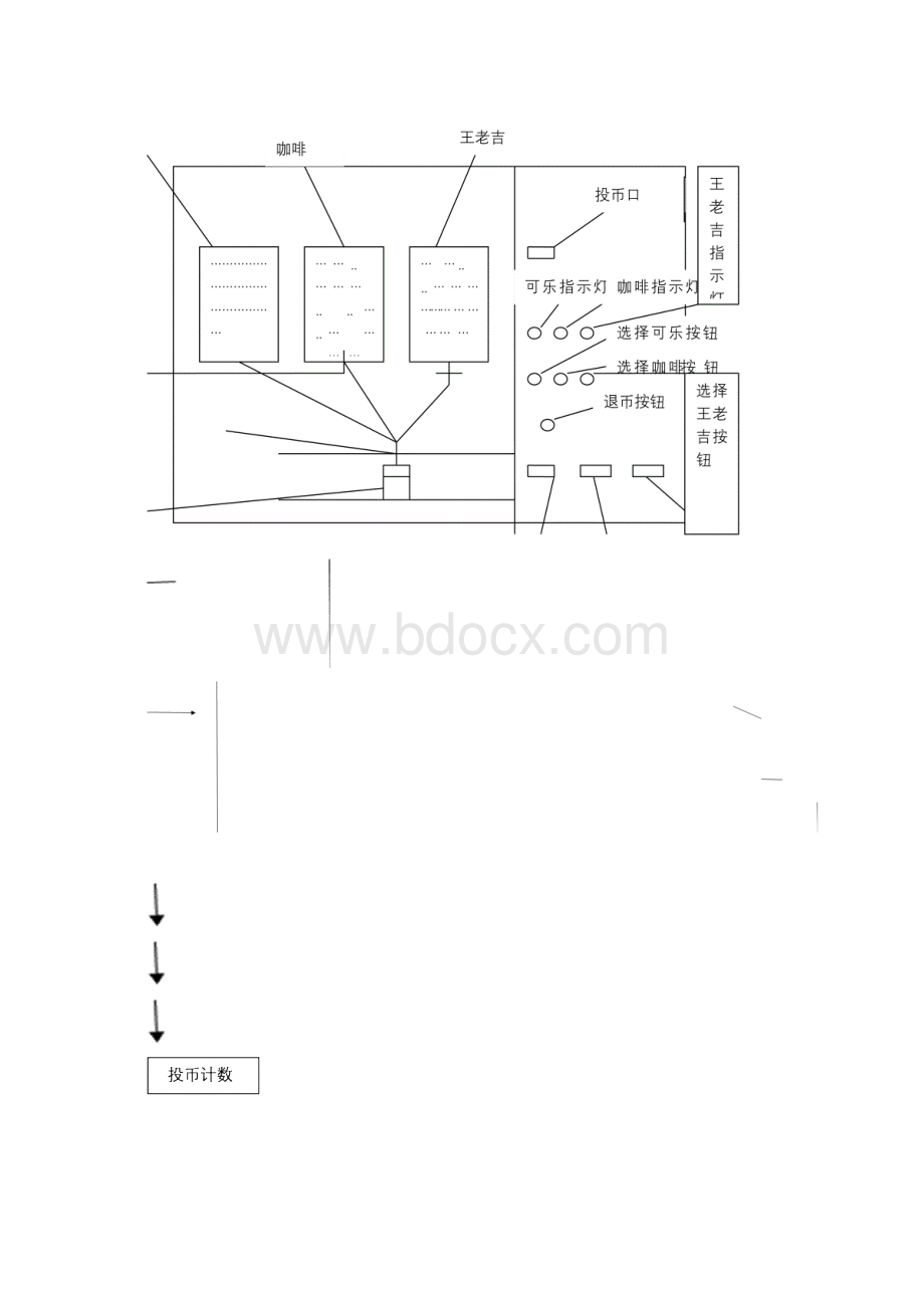 PLC自动售货机程序设计.docx_第3页