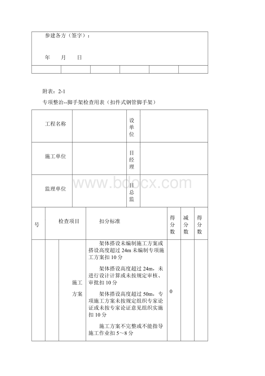 百日安全专项行动检查用表文档格式.docx_第2页