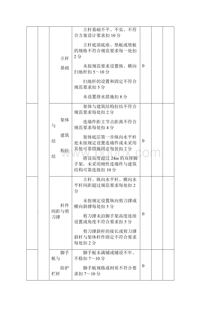 百日安全专项行动检查用表文档格式.docx_第3页