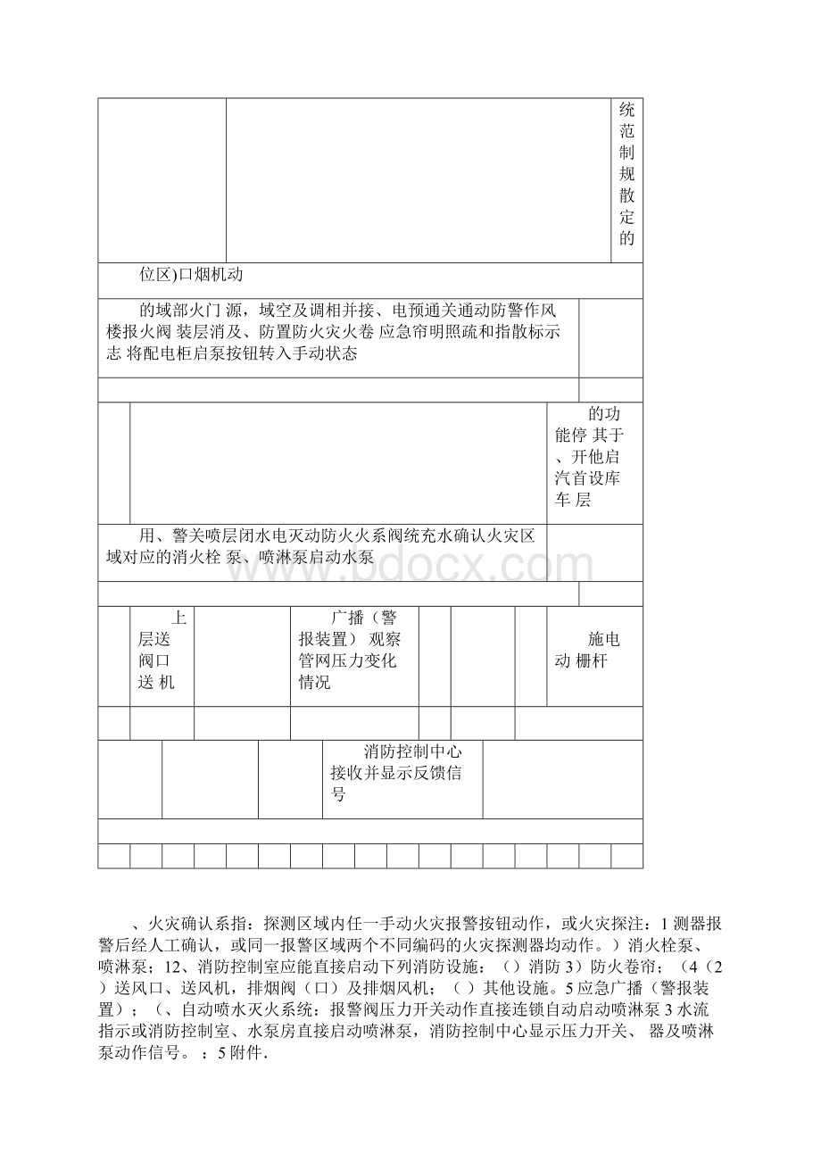 消控室标准化有关要求制度.docx_第3页