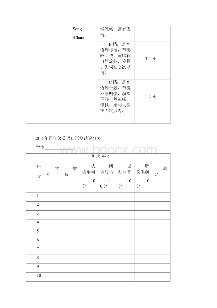 小学生英语口语测试评分标准.docx_第2页