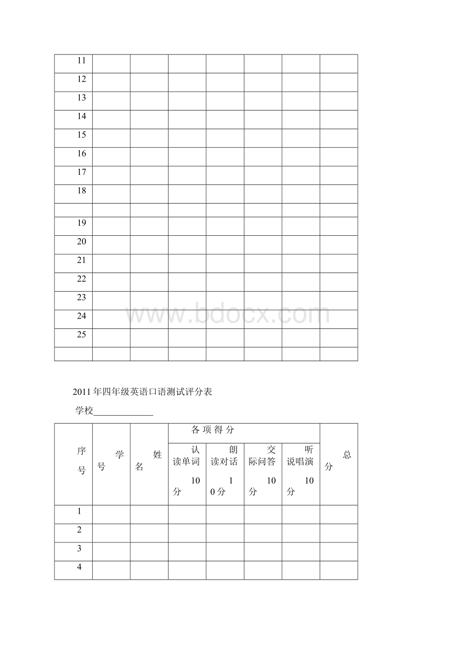 小学生英语口语测试评分标准.docx_第3页