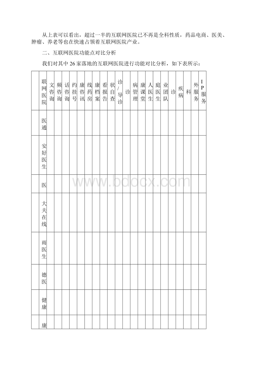 互联网医院市场分析.docx_第2页