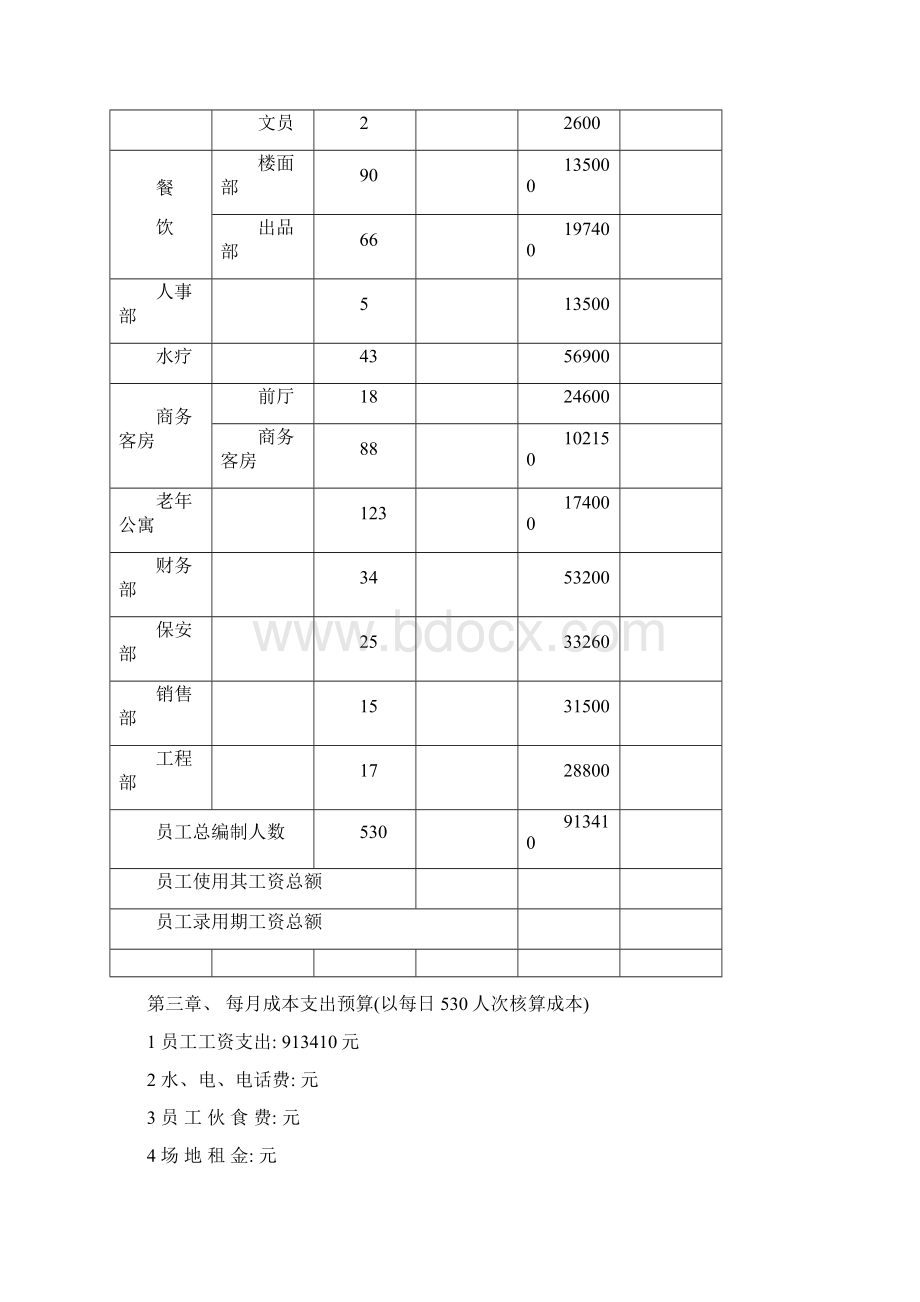 豪景营销预算方案Word文档下载推荐.docx_第3页