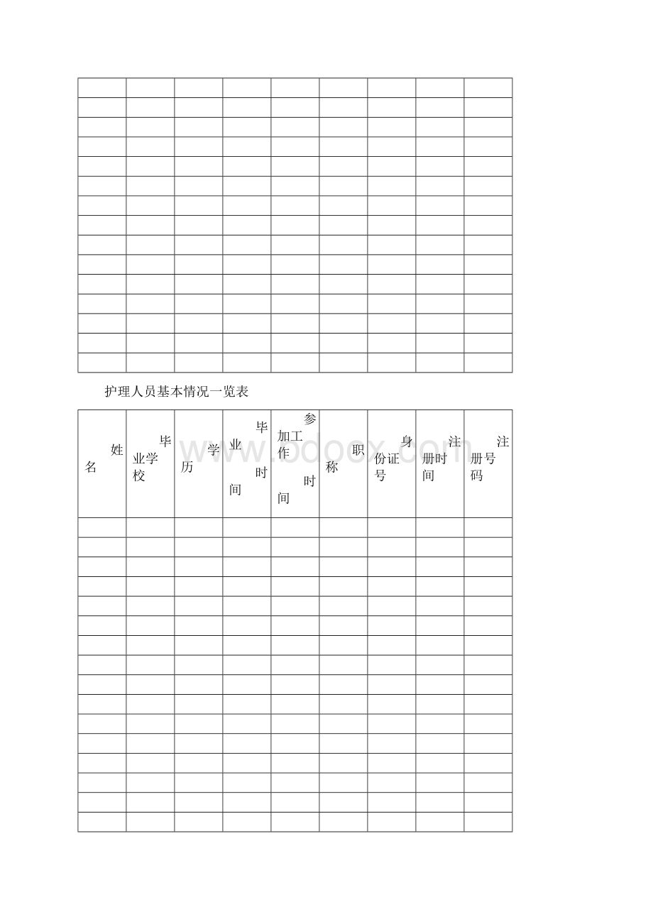 手术室护理人员基本情况一览文档格式.docx_第3页