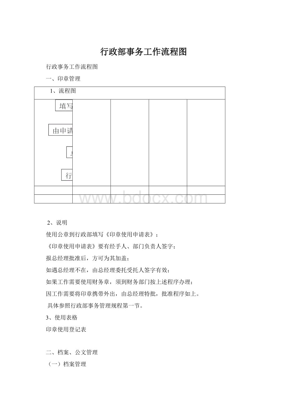 行政部事务工作流程图.docx