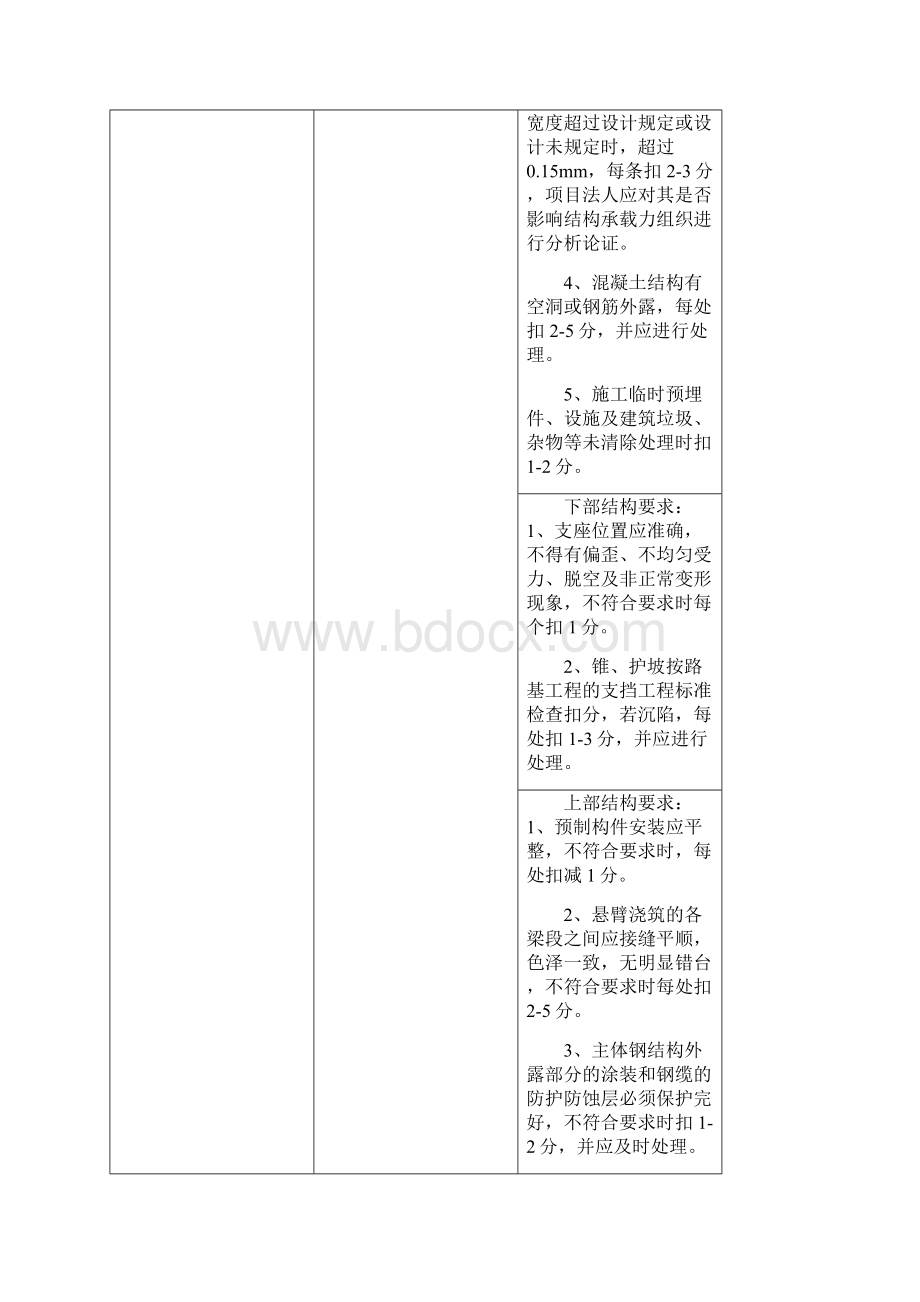 桥梁交工验收.docx_第3页