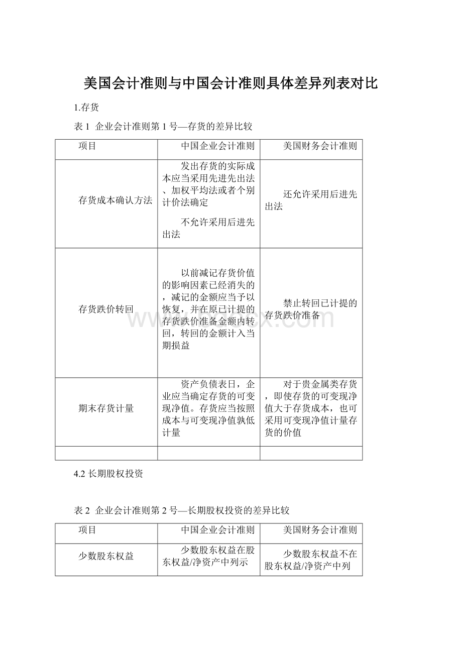 美国会计准则与中国会计准则具体差异列表对比.docx_第1页
