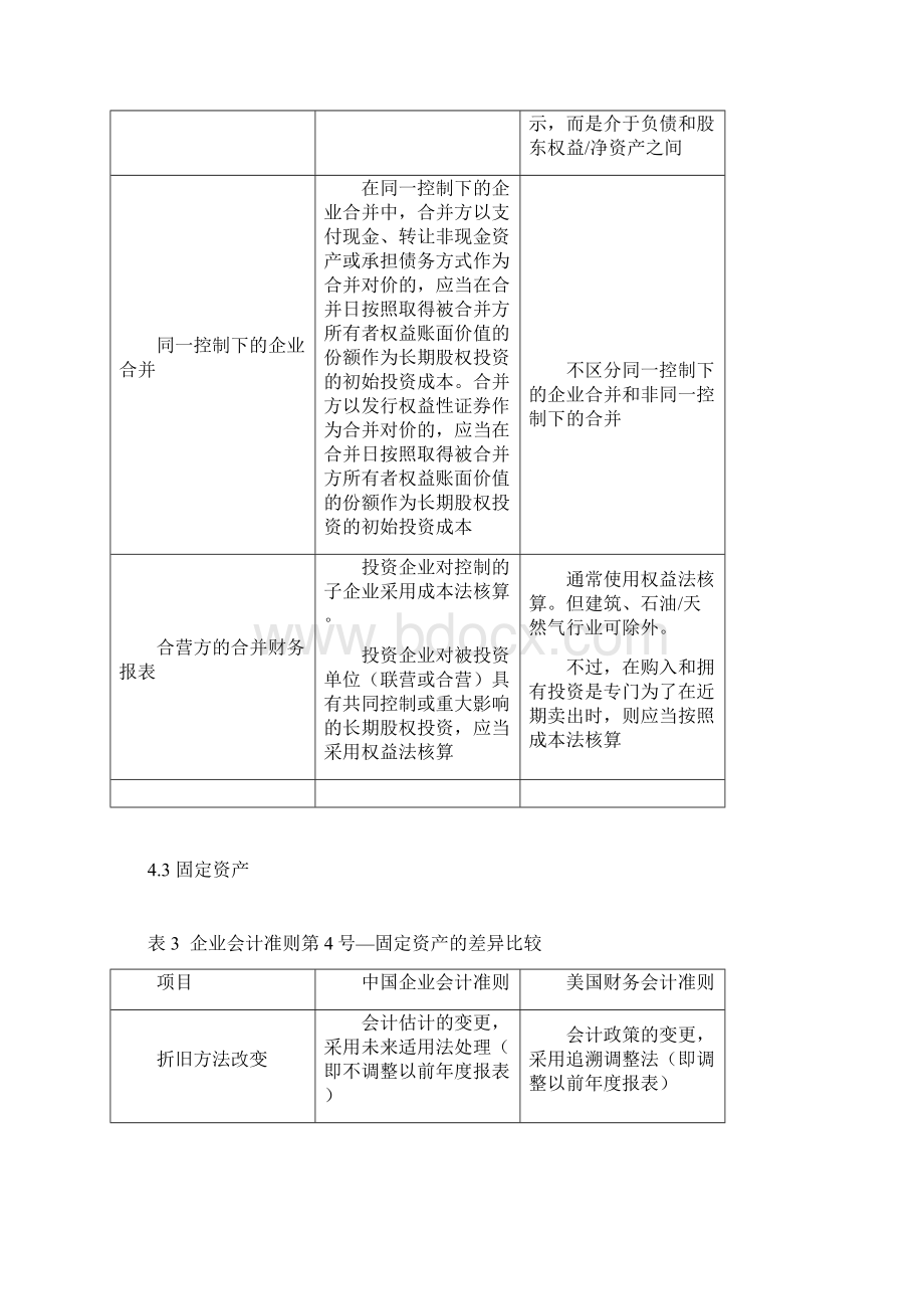 美国会计准则与中国会计准则具体差异列表对比.docx_第2页