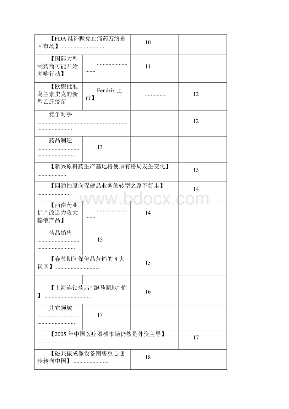 医药行业竞争情报及分析Word文件下载.docx_第2页