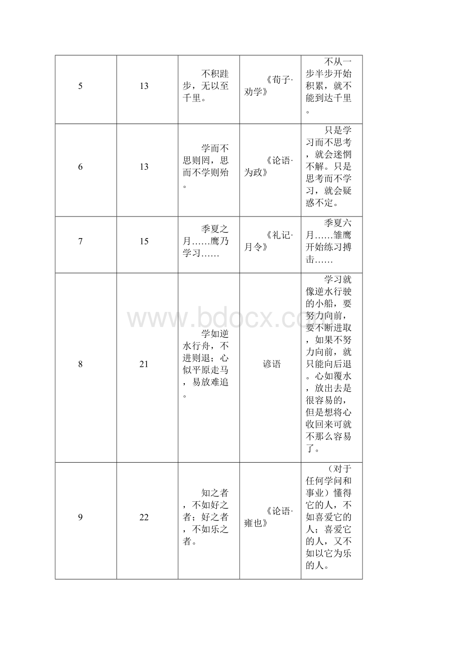 部编初中道德与法治教材中古文及其译文汇总.docx_第2页