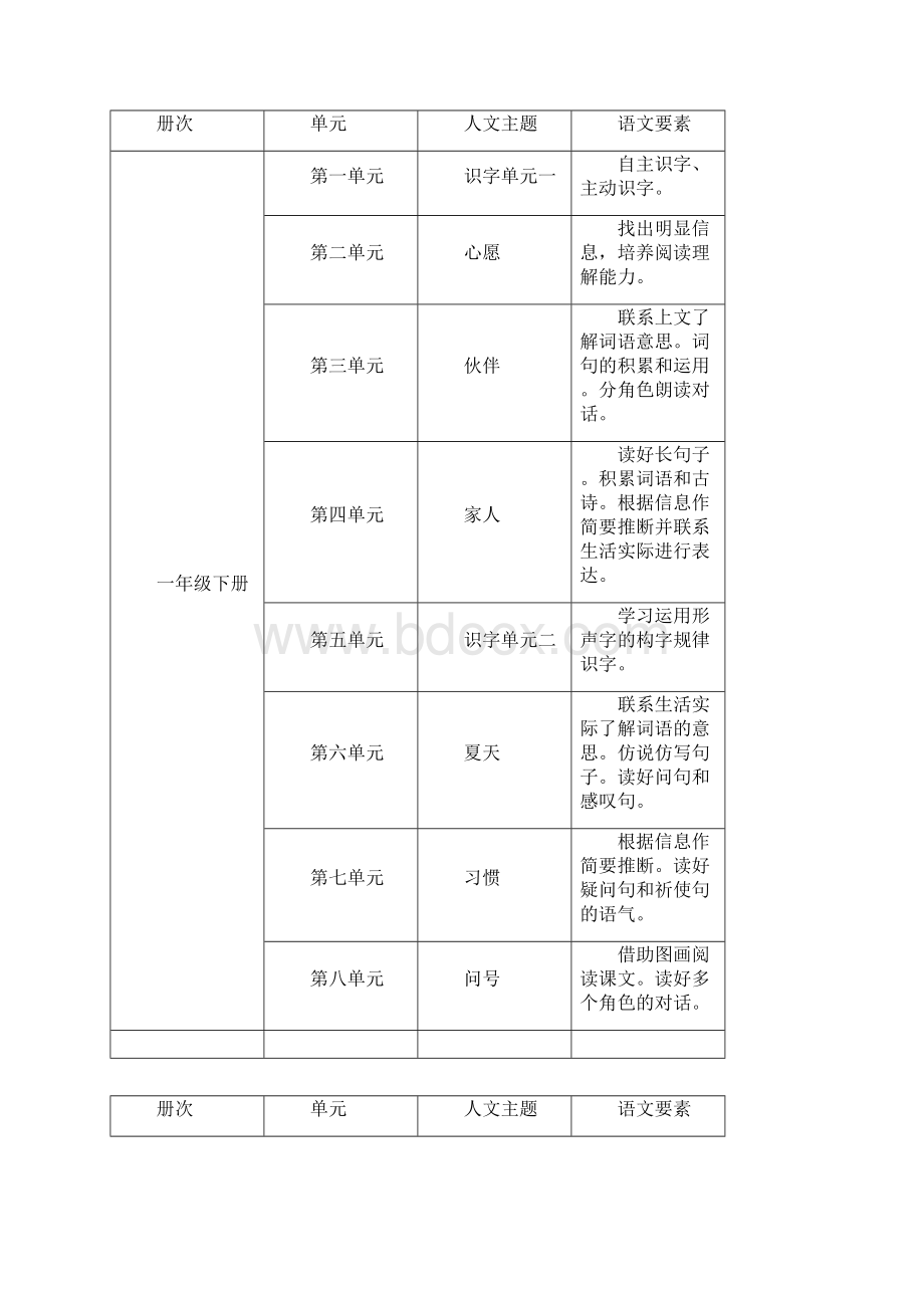 统编16年级语文要素与人文主题Word格式文档下载.docx_第2页