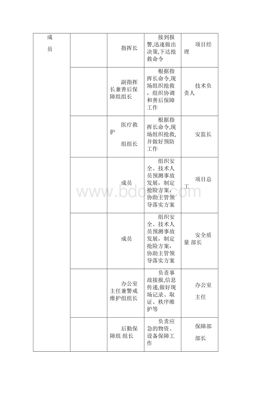 消防安全生产事故应急预案.docx_第3页