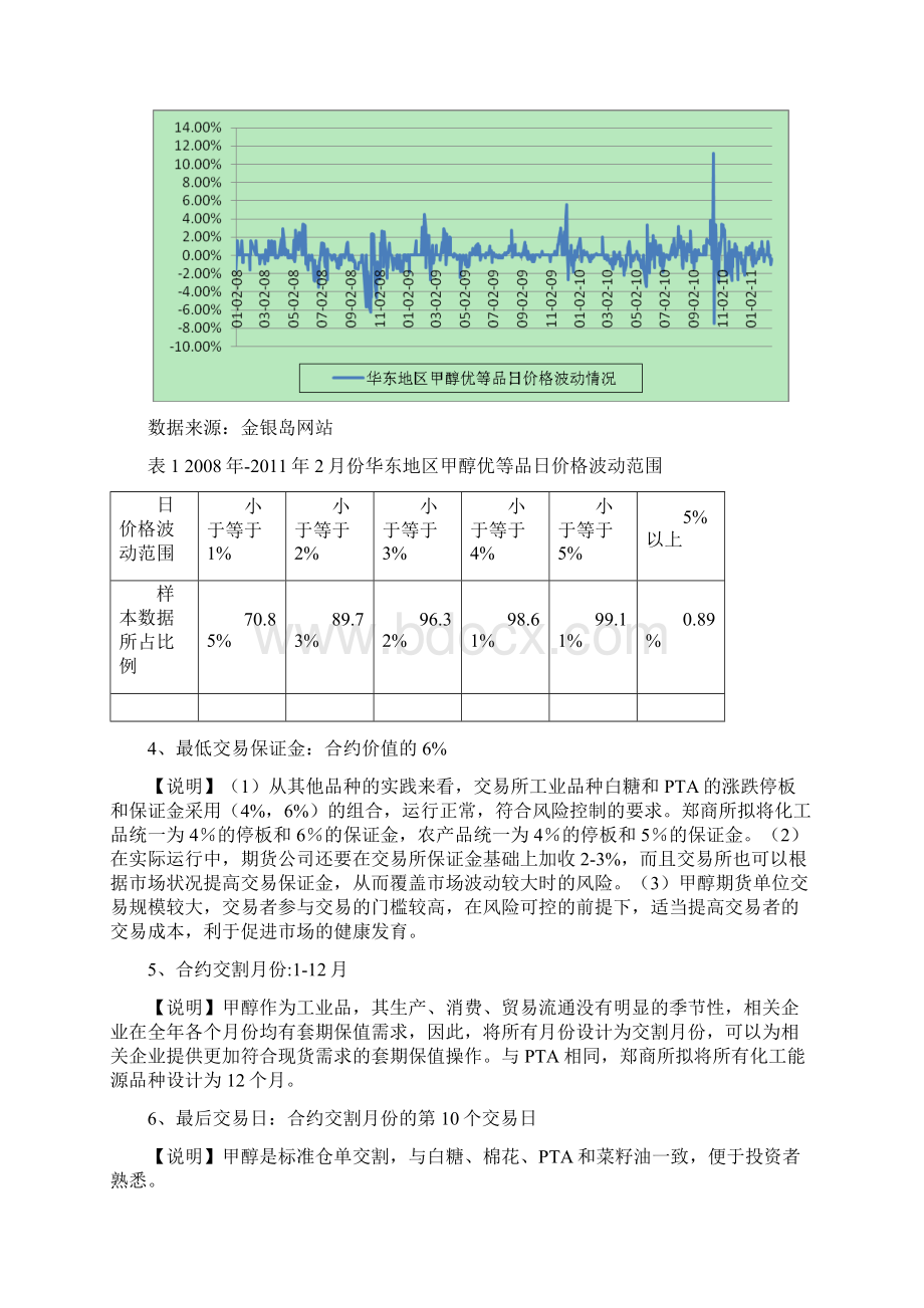 郑商所甲醇期货合约及设计说明.docx_第3页