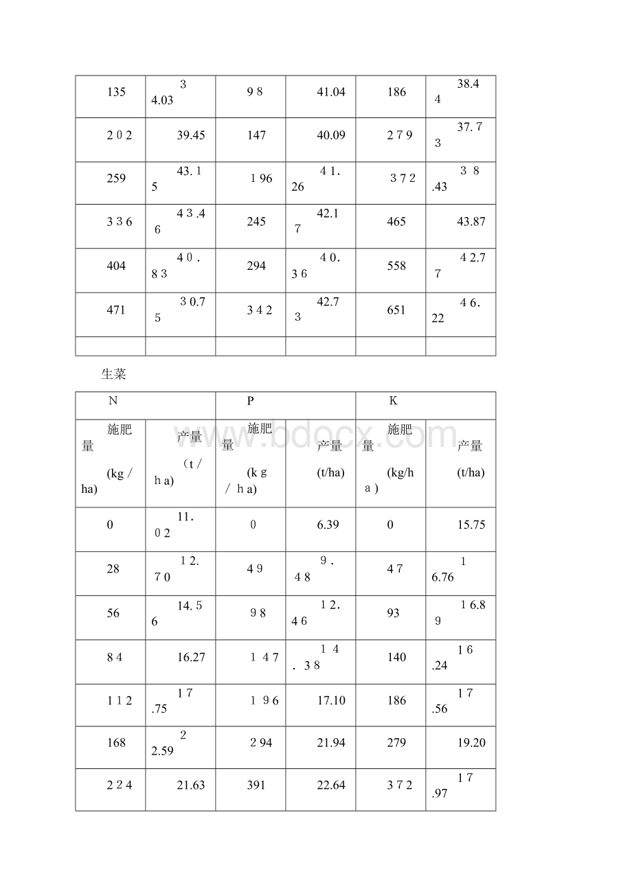 农作物施肥效果分析讲义Word格式文档下载.docx_第2页