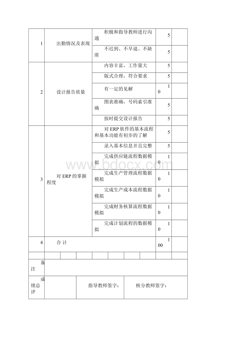 企业资源计划实训报告.docx_第2页