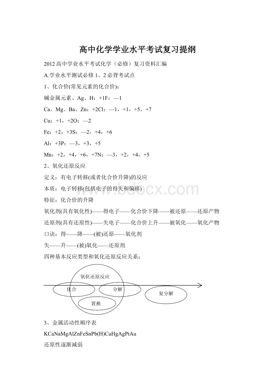 高中化学学业水平考试复习提纲.docx_第1页