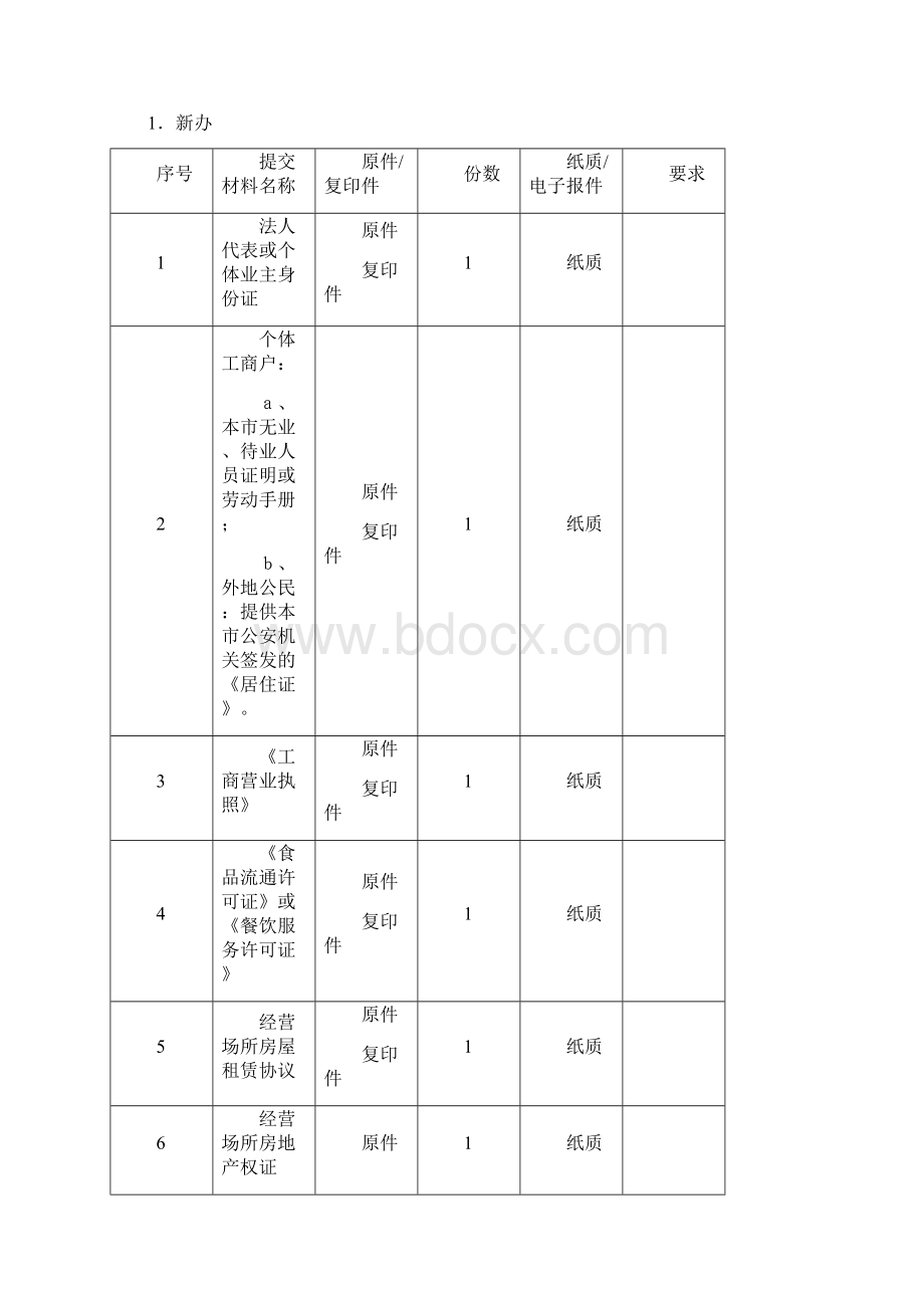 酒类商品零售许可证Word文件下载.docx_第3页