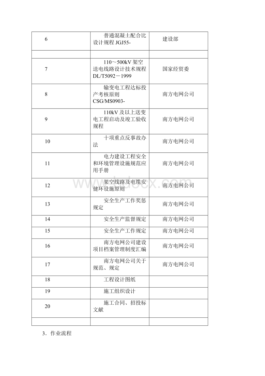 人工挖孔桩基础方案样本.docx_第3页